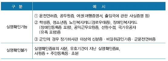 실명확인이 가능한 증표